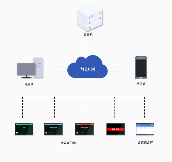 会议预约管理系统